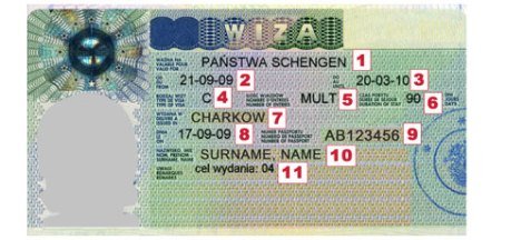 розшифрування шенгенських віз